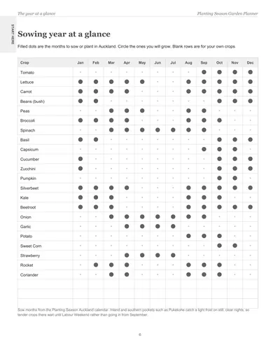 Page 6 of the Auckland Garden Planner: the sowing year at a glance, a crop list with dots on the months to sow or plant in Auckland