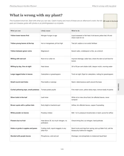 Page 145 of the Auckland Garden Planner: a symptoms and fixes chart listing what you see, the likely cause and what to do