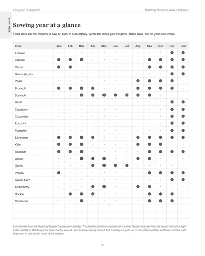 Page 6 of the Canterbury Garden Planner: the sowing year at a glance, a crop list with dots on the months to sow or plant in Canterbury