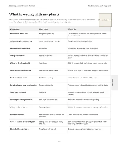 Page 145 of the Central North Island Garden Planner: a symptoms and fixes chart listing what you see, the likely cause and what to do
