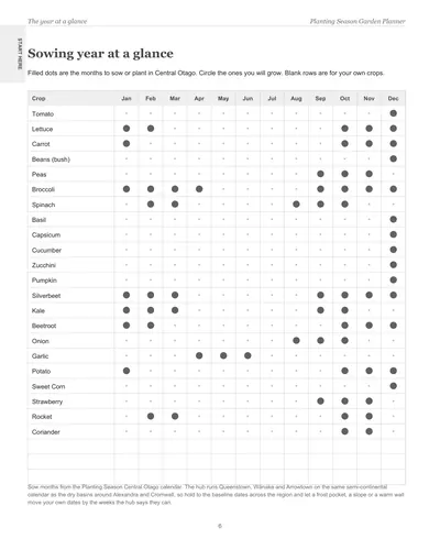 Page 6 of the Central Otago Garden Planner: the sowing year at a glance, a crop list with dots on the months to sow or plant in Central Otago