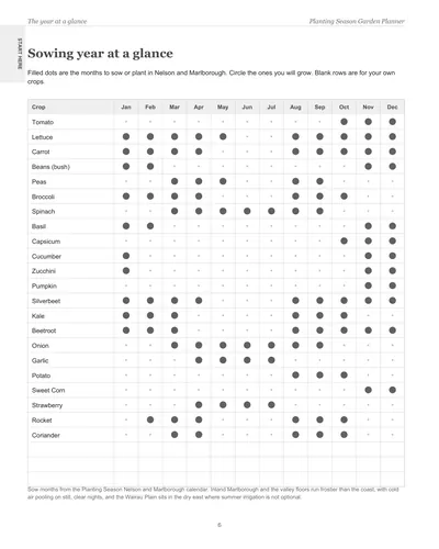 Page 6 of the Nelson and Marlborough Garden Planner: the sowing year at a glance, a crop list with dots on the months to sow or plant in Nelson and Marlborough