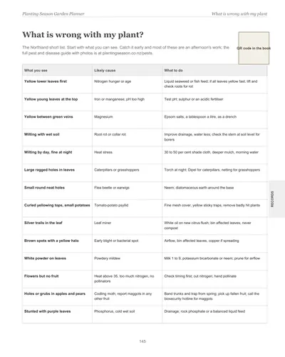 Page 145 of the Northland Garden Planner: a symptoms and fixes chart listing what you see, the likely cause and what to do