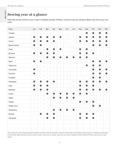 Page 6 of the Waikato and Bay of Plenty Garden Planner: the sowing year at a glance, a crop list with dots on the months to sow or plant in Waikato and Bay of Plenty