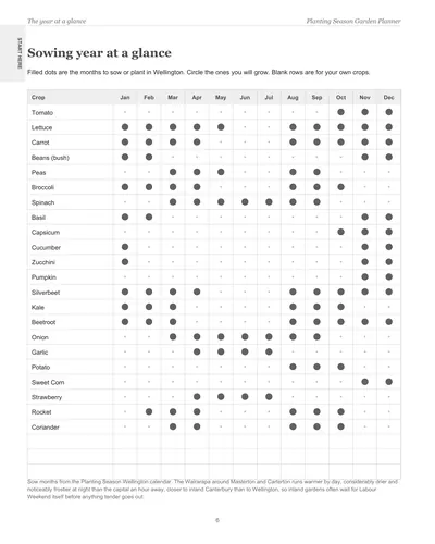 Page 6 of the Wellington Garden Planner: the sowing year at a glance, a crop list with dots on the months to sow or plant in Wellington